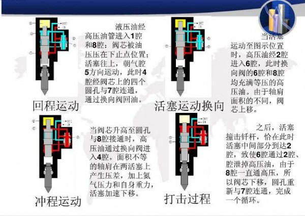 开云体育官网入口登录网页版
工作原理